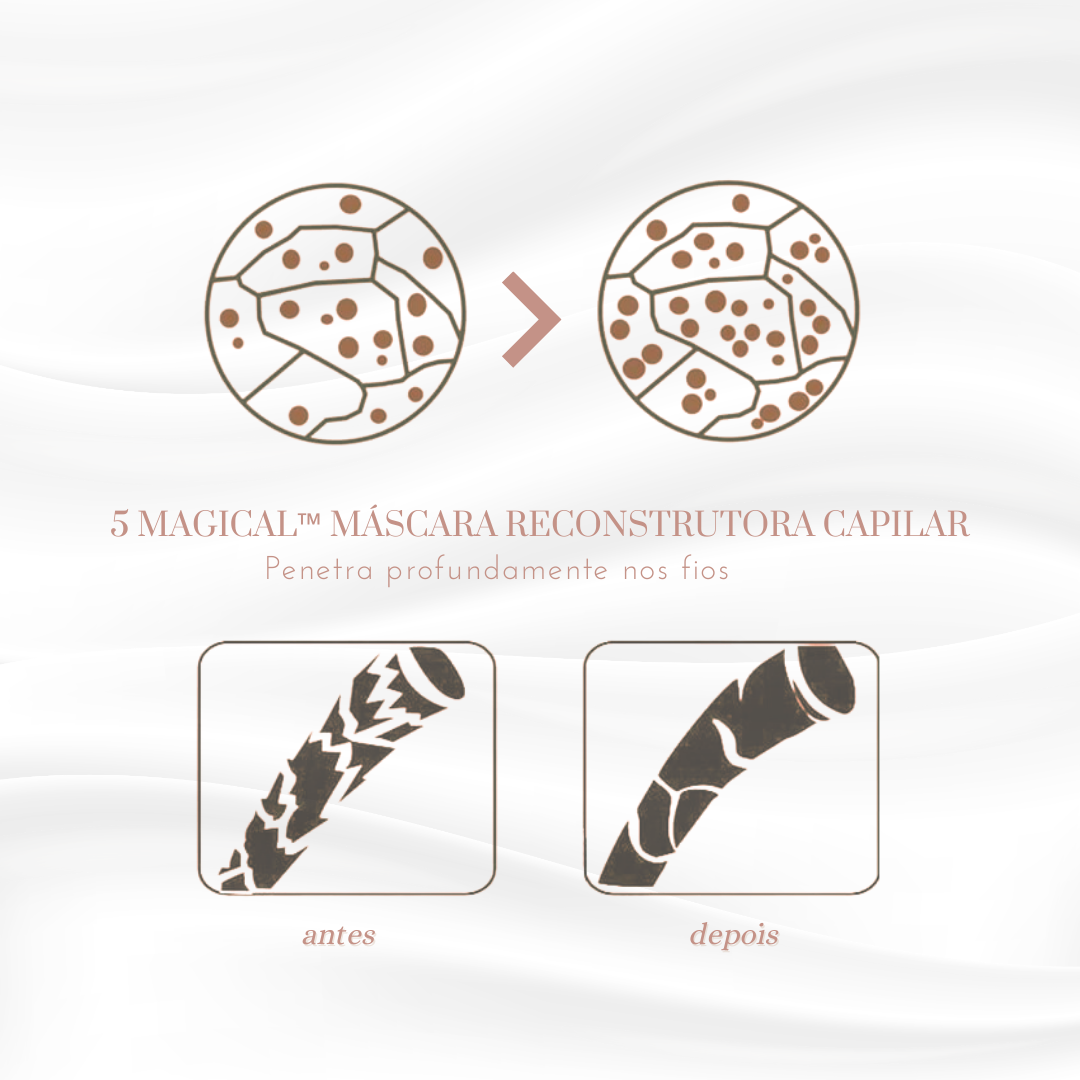 5 MAGICAL™ Hair Reconstructive Mask PROMOTION (60% DISCOUNT)