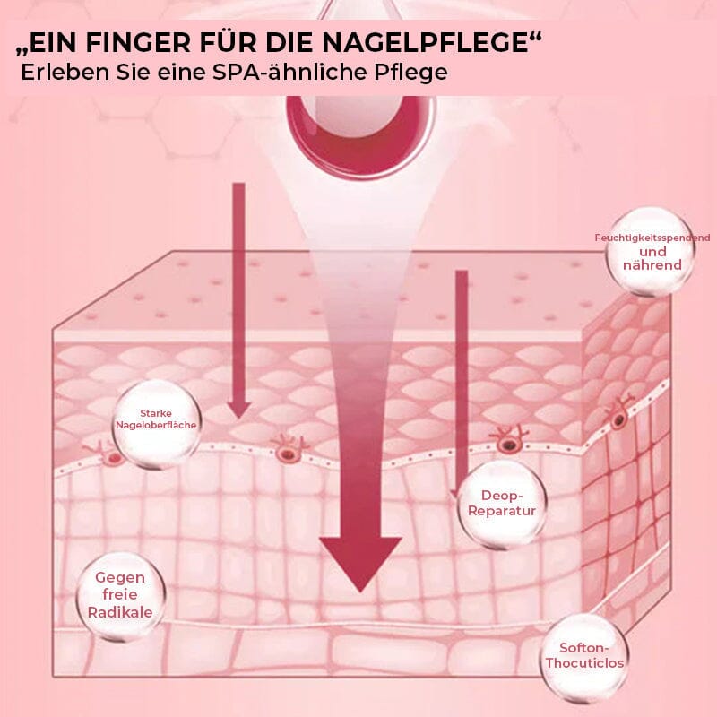 1+1 FREE | Nailixir Discover The Secret Of Healthy Nails!