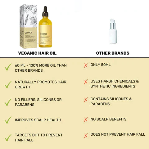 1+1 FREE | Carvenchy™ Your natural oil treatment for hair growth