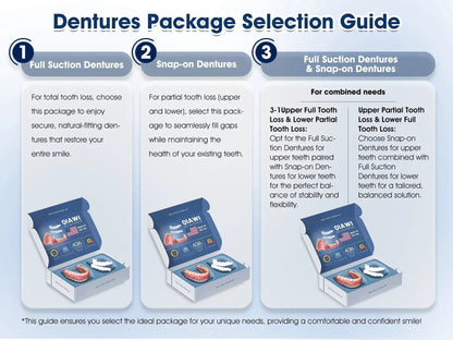 SmilePro™ – High-quality, Individually Fitted Silicone Denture Set