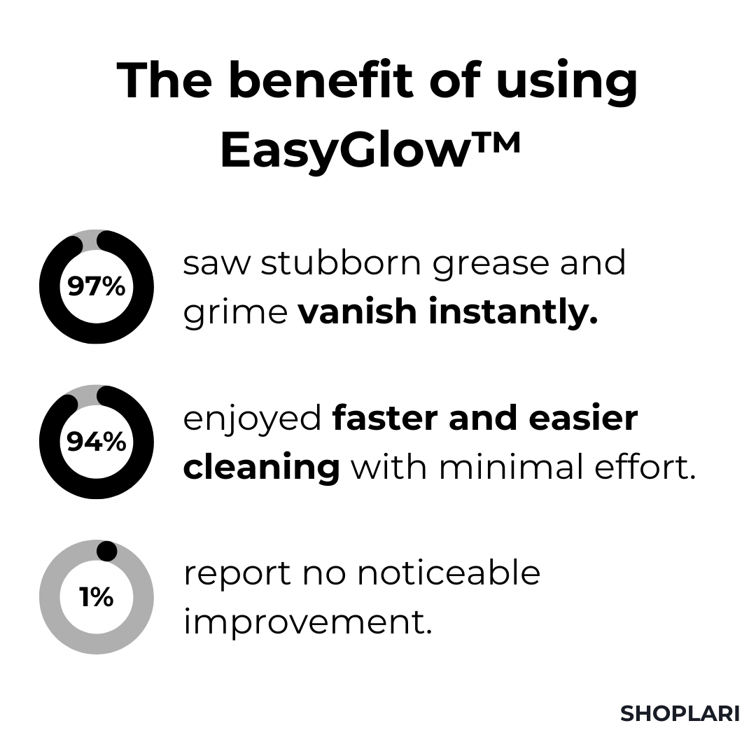 EasyGlow™ Magic Foam Cleaner Last Day Buy 1 Get 1 FREE🔥